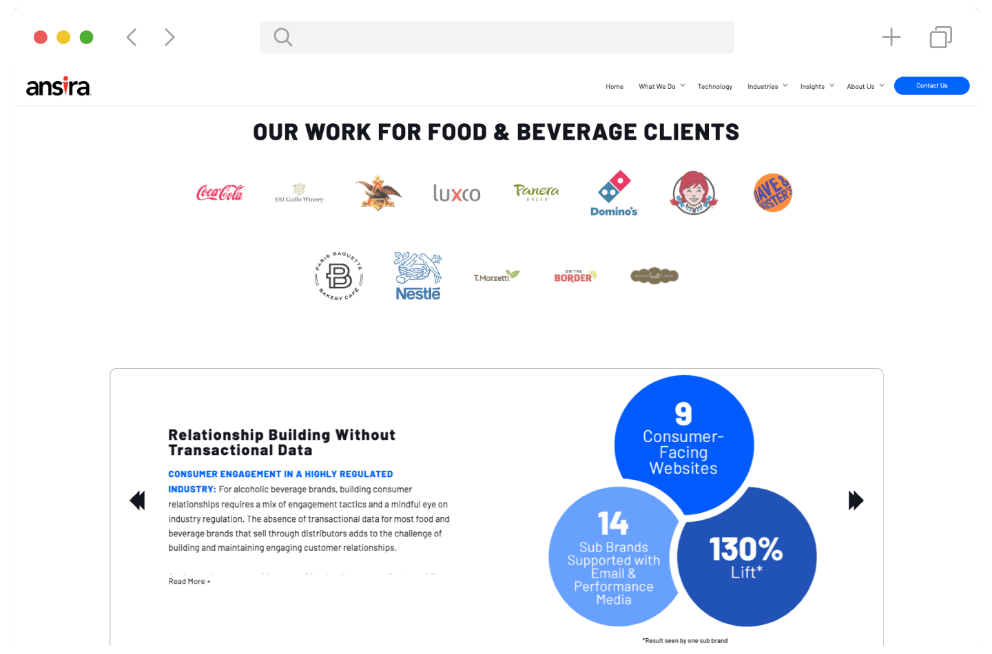 Food Clients Screen